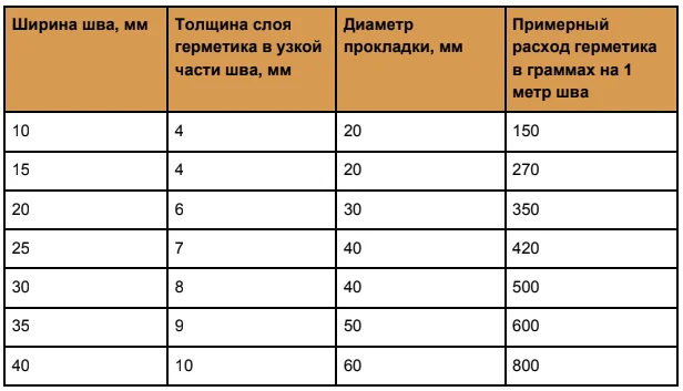 таблица.png